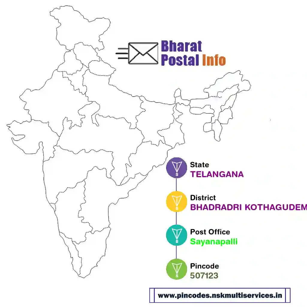 telangana-bhadradri kothagudem-sayanapalli-507123